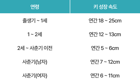 활기찬신경외과의 특별함 실시간 영상 장비를 통한 비수술 치료 컴퓨터 영상 정밀 유도장치 및 고성능 초음파를 통해서 병변 부위에 정확하게 주사치료를 시행하여 치료 효과를 극대화 시킵니다.