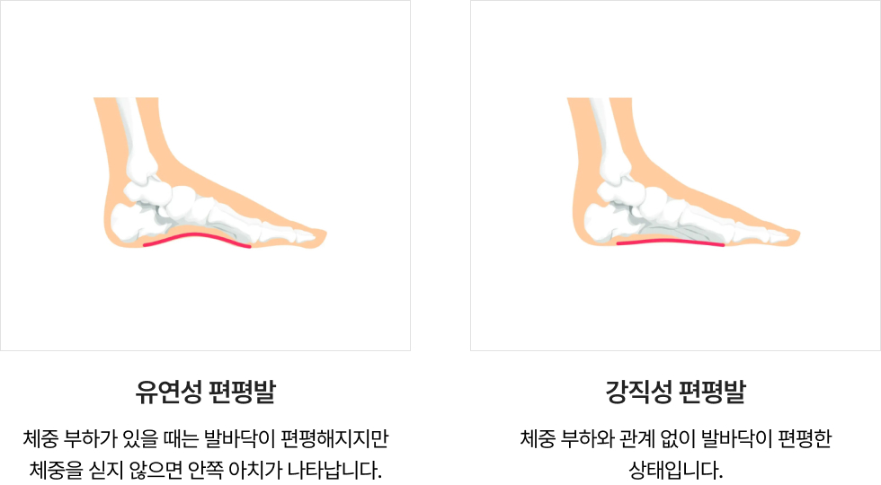 활기찬신경외과