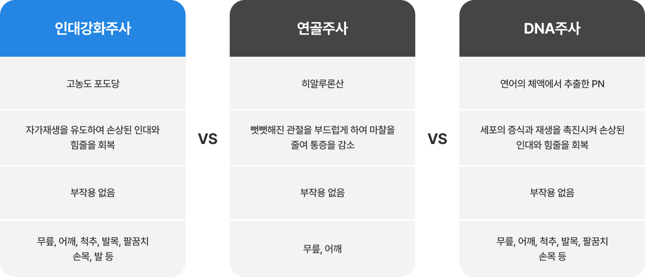 활기찬신경외과