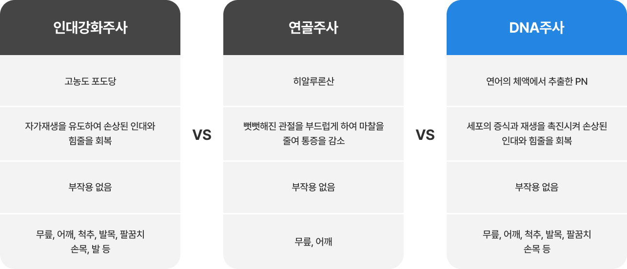 활기찬신경외과